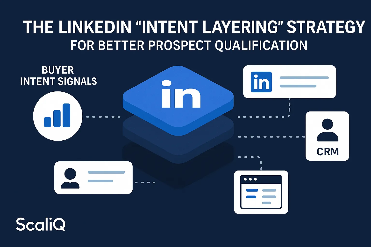 Sales prospect qualification dashboard showing layered LinkedIn signals for account prioritization